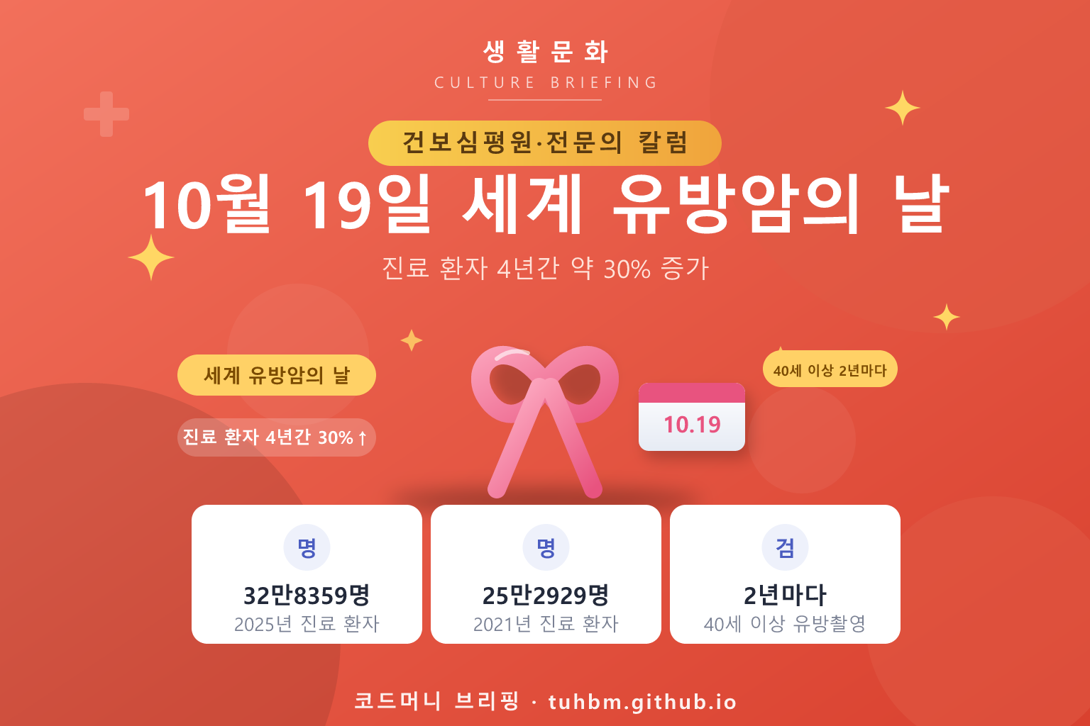 세계 유방암의 날 검진을 나타낸 이미지
