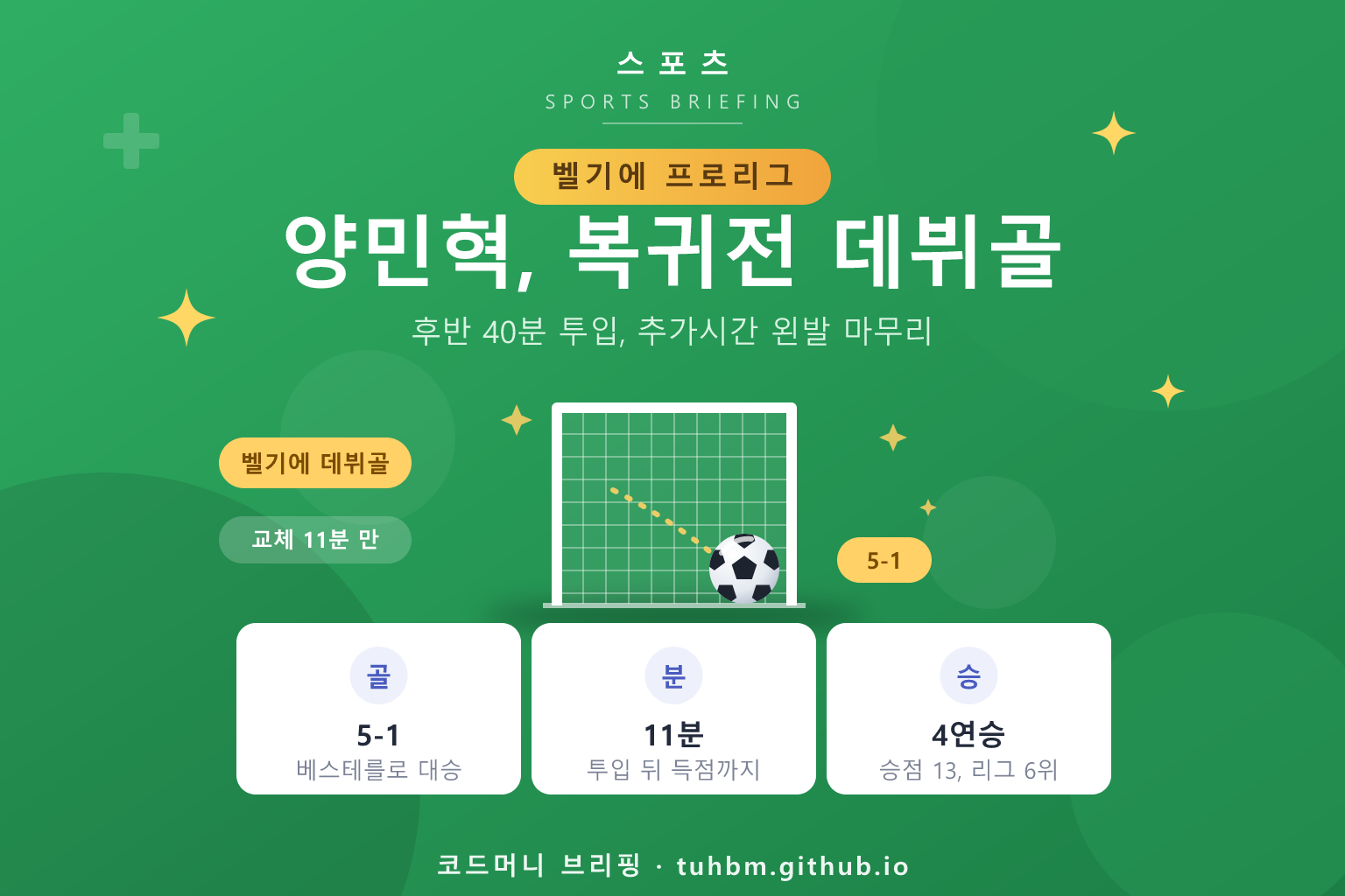 양민혁의 벨기에 리그 데뷔골을 나타낸 이미지