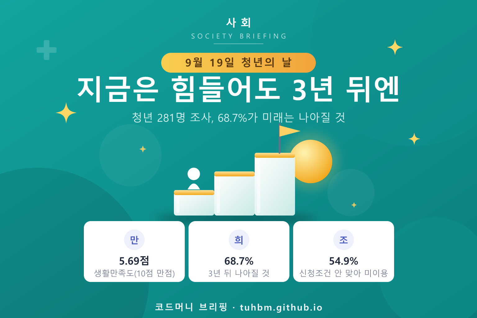 청년의 날 희망을 표현한 이미지