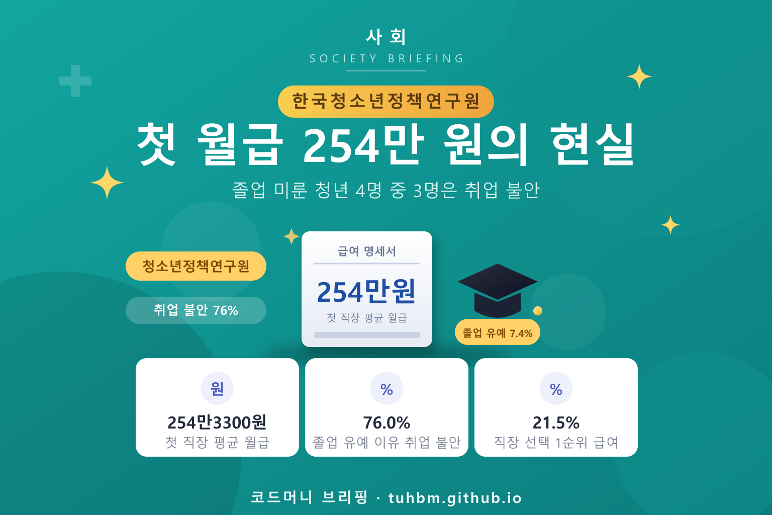 청년 첫 직장 월급과 졸업 유예를 나타낸 이미지