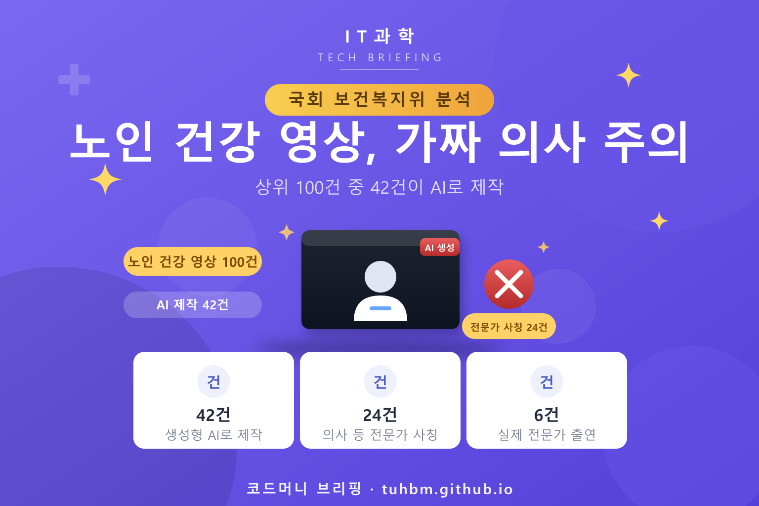 AI 가짜 의사 건강 영상을 나타낸 이미지